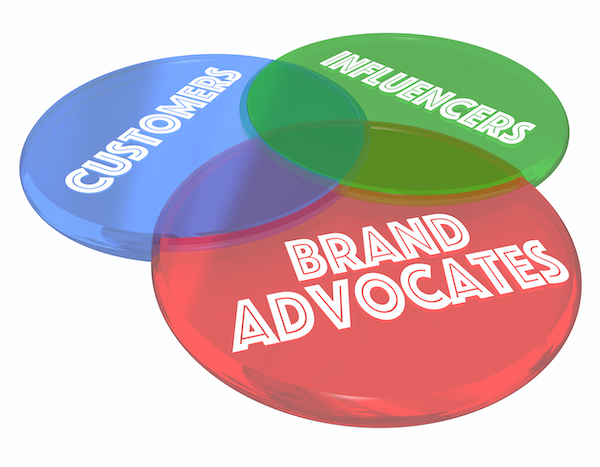 Overlapping circles that say Influencers, Customers and Brand Advocates